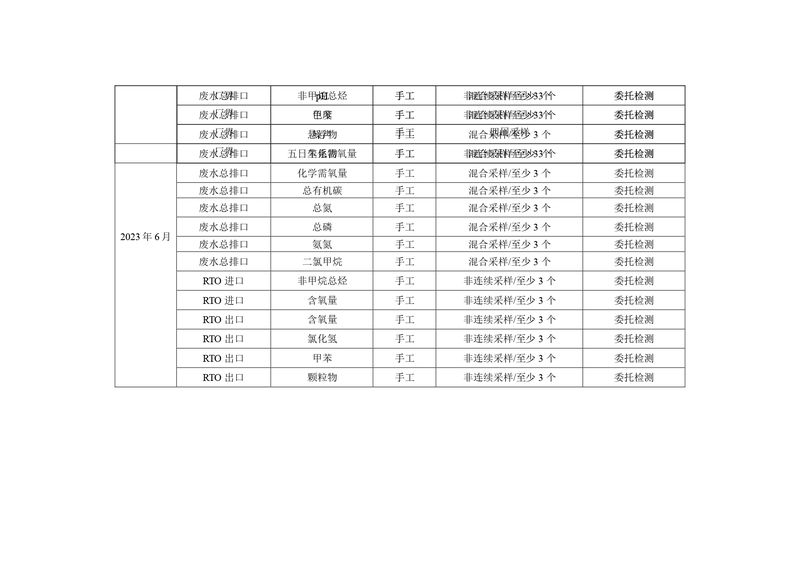 新鄉(xiāng)海濱藥業(yè)有限公司2023年自行監(jiān)測方案_page-0015