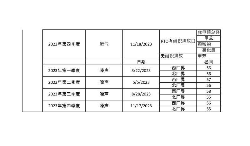 污染源檢測年度報告_page-0003