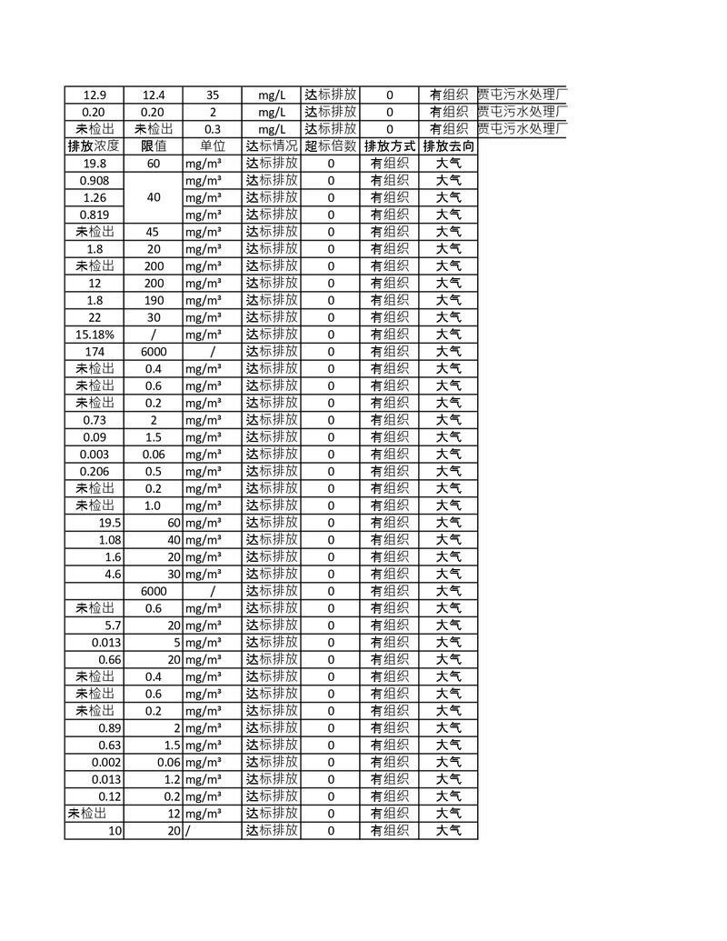 污染源檢測年度報告_page-0005